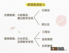 数学考试如何拿高分 有什么方法