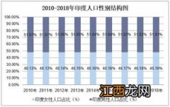 印度人口2019总人数 印度人口2019总人数13.24亿