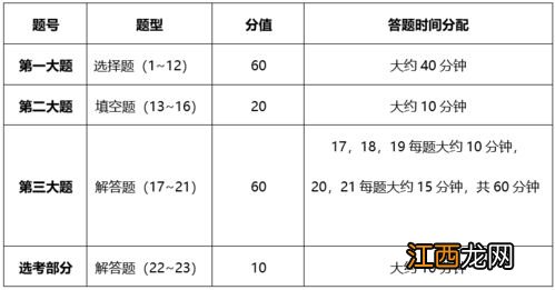 2022年高考数学时间如何分配 解题时间分配方法