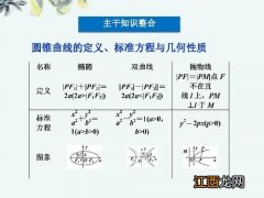 高三怎么学数学最有效 有哪些技巧