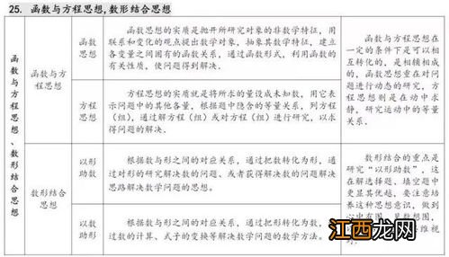 2022高考数学必考知识点 有哪些常见考点