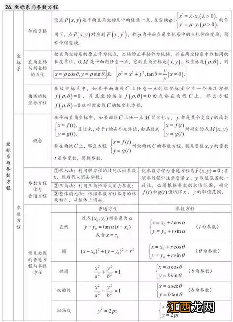 2022高考数学必考知识点 有哪些常见考点