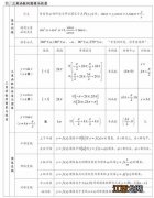 2022高中数学知识点有哪些