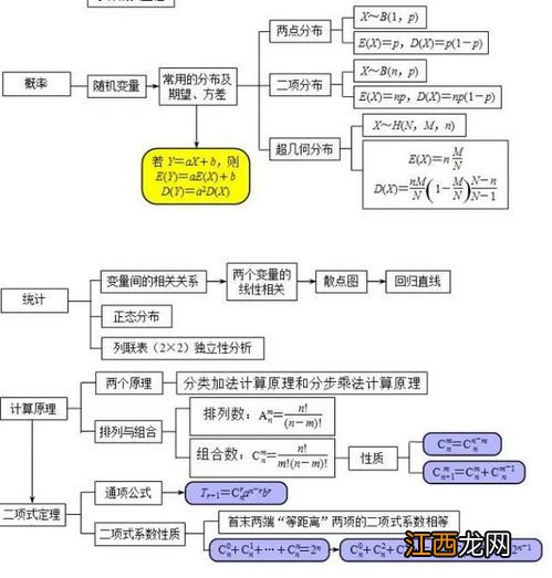 2022高中数学重点知识归纳