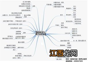 怎样学好高中数学 有什么方法