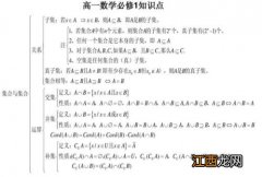 高三数学基础很差从哪里学起 提高数学成绩的方法