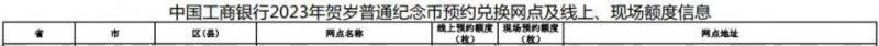 甘肃2023兔年贺岁纪念币工商银行兑换网点+预约额度