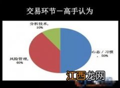 外汇交易新手要如何操作 外汇交易新手要怎样操作