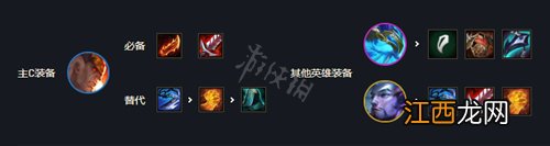 云顶之弈s7乌鸦阵容怎么搭配 云顶s7乌鸦阵容搭配