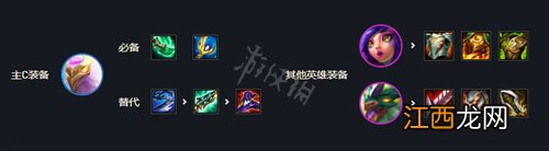 云顶之弈s7玉龙阵容怎么搭配 云顶之弈s7玉龙阵容具体玩法