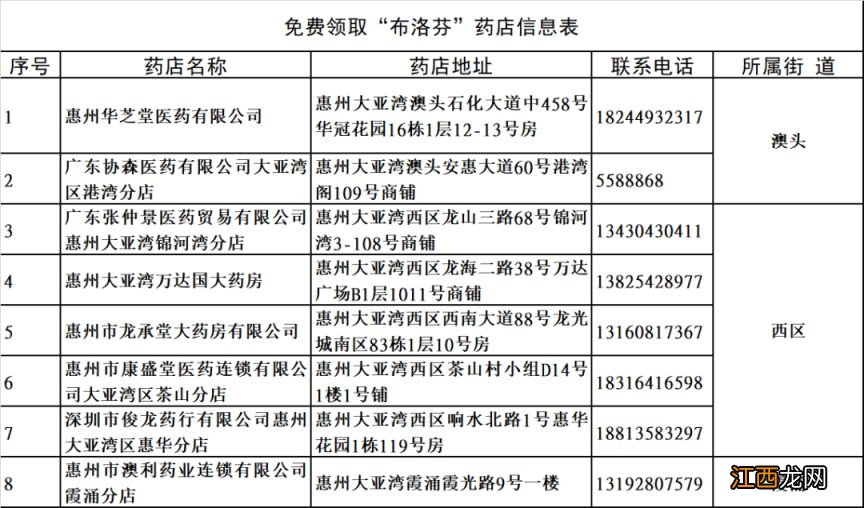 2022年大亚湾爱心药企免费赠送退热药品