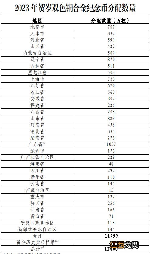 2023年广西兔年贺岁币可预约总数是多少