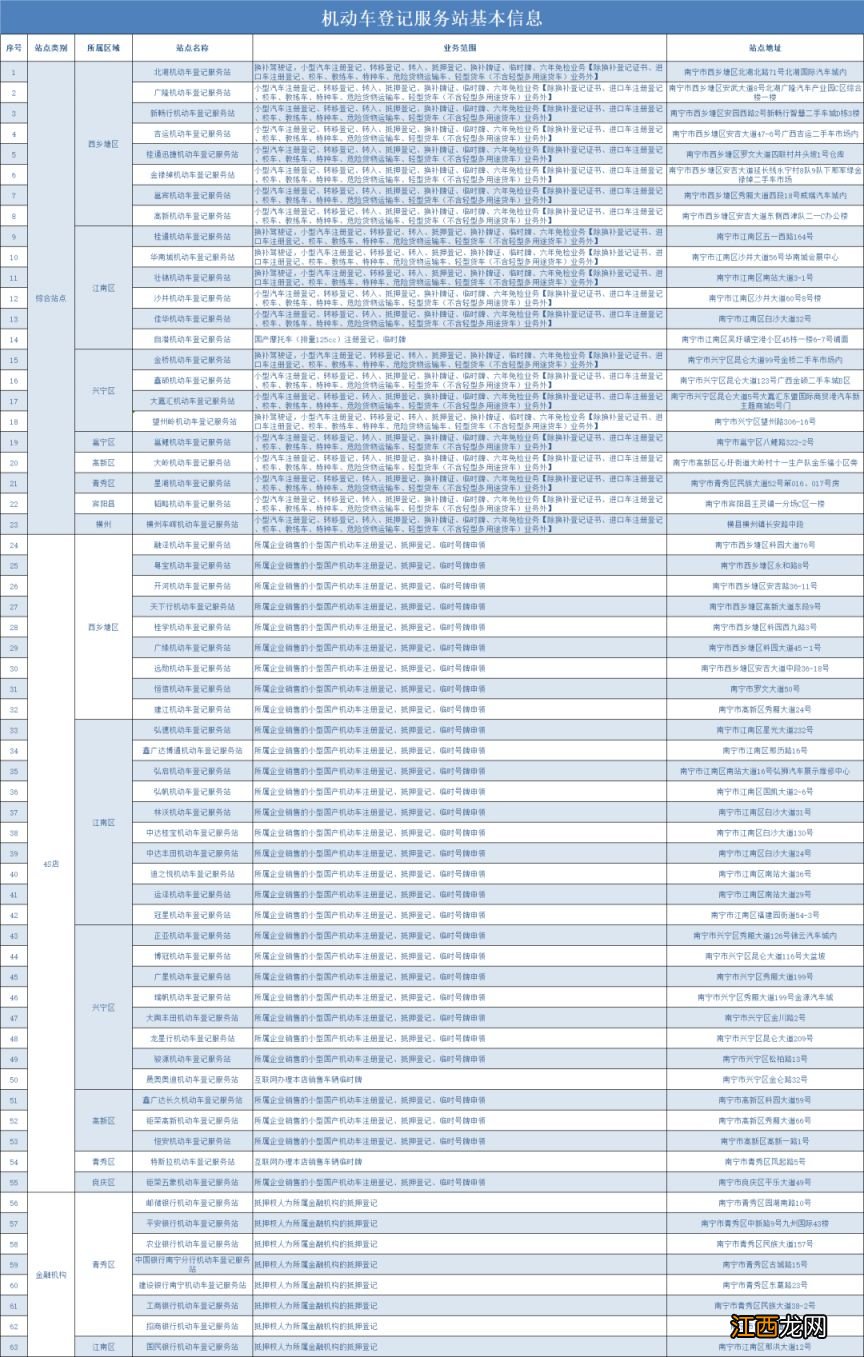 12月28日南宁将投放一批小型汽车新号牌