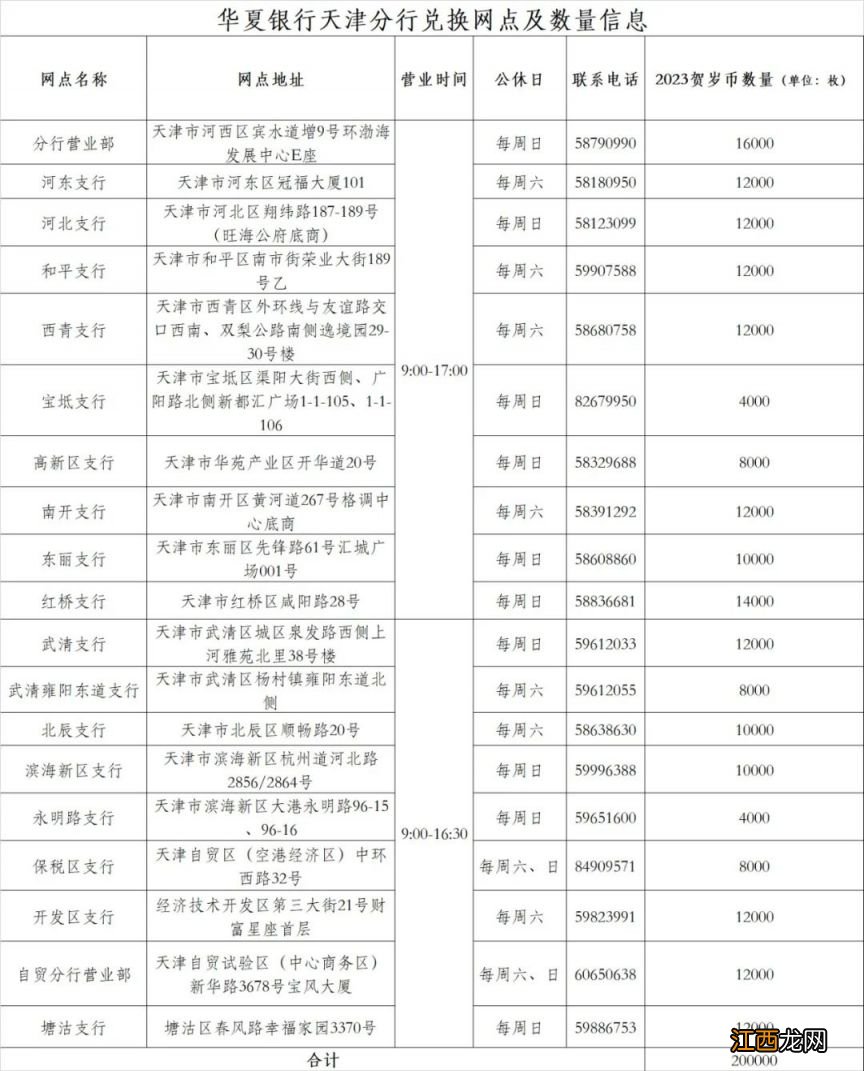 华夏银行天津分行2023年贺岁普通纪念币发行预约兑换公告