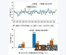 广州12月份平均气温是多少-广州12月份能穿羽绒服吗