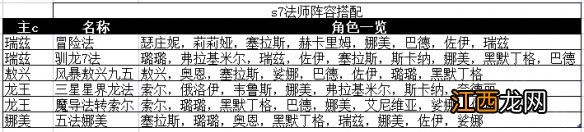 云顶之弈s7阵容搭配图表 云顶之弈s7法师阵容搭配图表一览