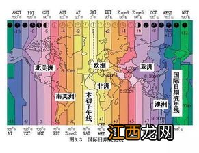 国际日期变更线是什么意思？ 你知道吗