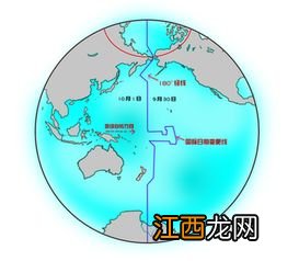 国际日期变更线是什么意思？ 你知道吗