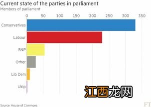 英国大选时间2019 英国大选是什么