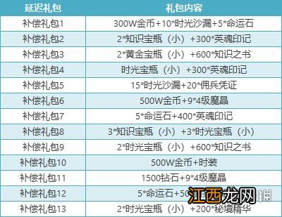 小小勇者公测福利介绍 小小勇者公测福利大全