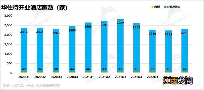 43 美金的华住，还能冲刺巅峰吗？