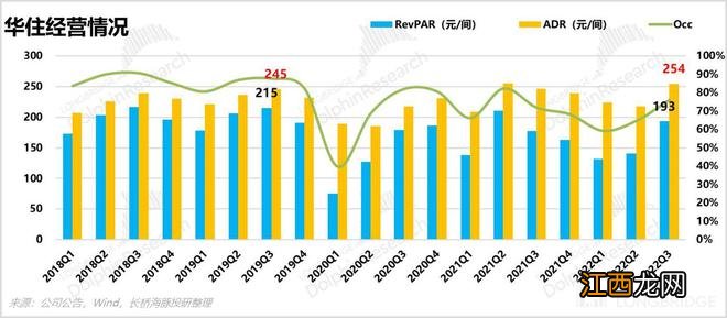 43 美金的华住，还能冲刺巅峰吗？