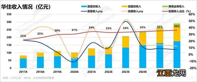 43 美金的华住，还能冲刺巅峰吗？