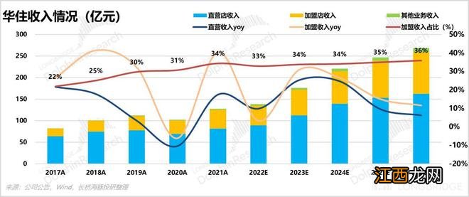 43 美金的华住，还能冲刺巅峰吗？