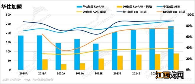 43 美金的华住，还能冲刺巅峰吗？