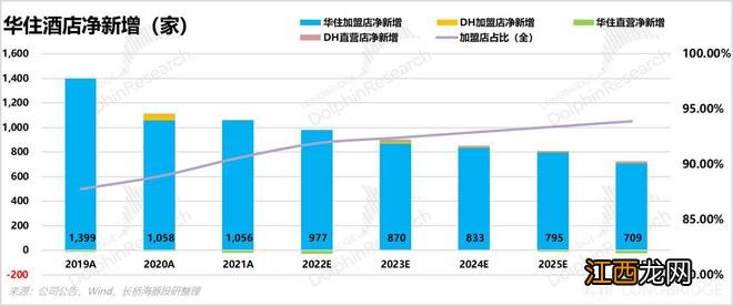 43 美金的华住，还能冲刺巅峰吗？