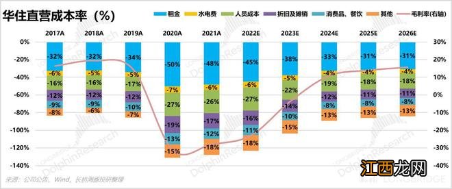 43 美金的华住，还能冲刺巅峰吗？