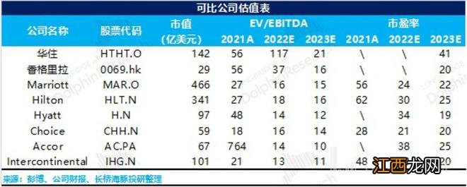 43 美金的华住，还能冲刺巅峰吗？