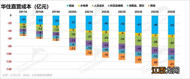 43 美金的华住，还能冲刺巅峰吗？