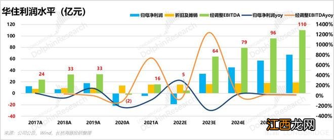 43 美金的华住，还能冲刺巅峰吗？