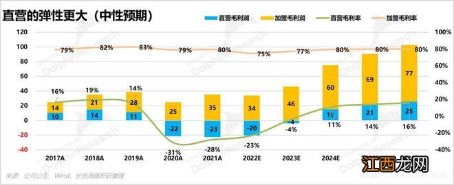 43 美金的华住，还能冲刺巅峰吗？