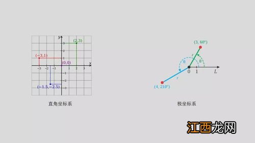 地心经纬度建立的依据 地理坐标系应用