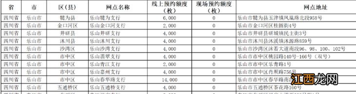 2023乐山兔年贺岁纪念币预约银行及网点兑换额度一览