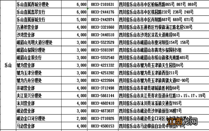 2023乐山兔年贺岁纪念币预约银行及网点兑换额度一览