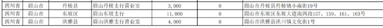 2023眉山兔年贺岁纪念币预约兑换时间+方式+网点