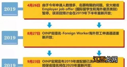 移民蒙古国的条件 根据什么条例