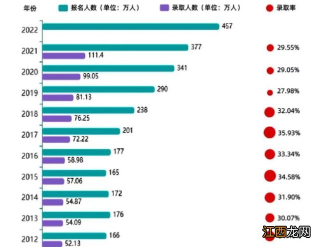 2023年考研弃考人数破100万，“阳”不是主要原因，考生道出真相