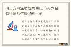 明日方舟温蒂档案 明日方舟六星特种温蒂信赖资料一览