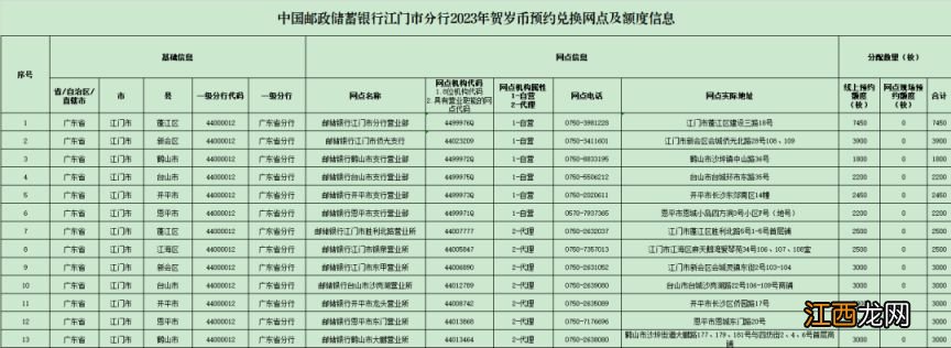 中国邮政银行江门分行2023年贺岁双色铜合金纪念币预约兑换公告