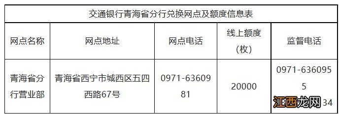 附网点 西宁交通银行2023年贺岁纪念币发行预约兑换公告