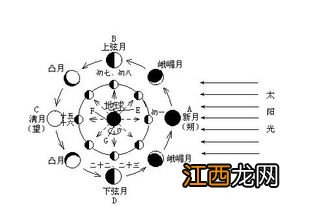 藏族的传统历法简介与特点