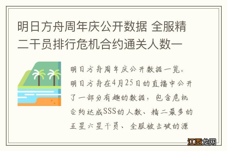 明日方舟周年庆公开数据 全服精二干员排行危机合约通关人数一览