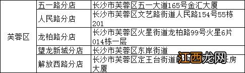 附地址 长沙芙蓉区退烧药免费领在哪里