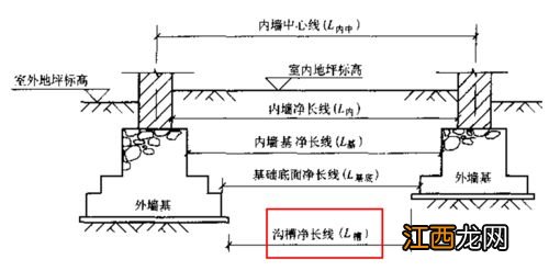 烤盘量怎么计算