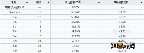 明日方舟聚酸酯组哪里刷比较好 聚酸酯组刷哪个图划算