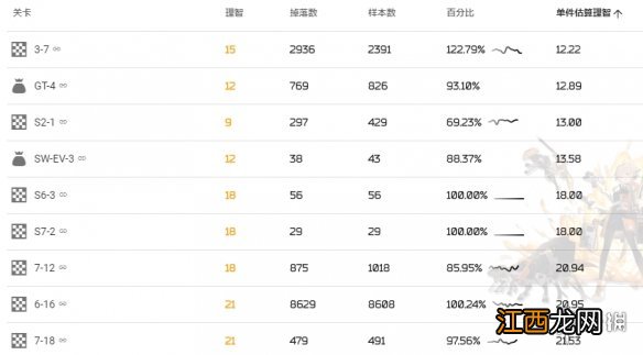 明日方舟酮凝集在哪刷 明日方舟酮凝集掉落概率期望2020